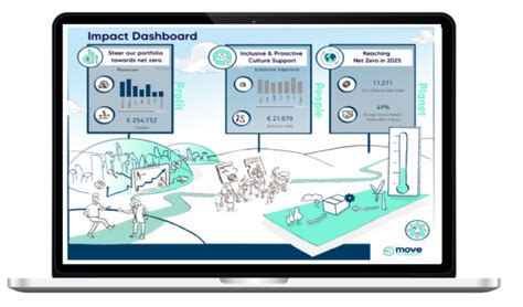 impactiq dashboarding|ImpactIQ .